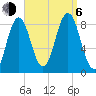 Medomak tide chart for Wednesday, September 6, 2023