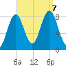 Medomak tide chart for Thursday, September 7, 2023