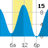 Medomak tide chart for Wednesday, November 15, 2023