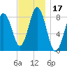 Medomak tide chart for Friday, November 17, 2023