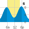 Medomak tide chart for Monday, November 6, 2023