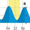 Medomak tide chart for Friday, December 8, 2023