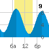 Medomak tide chart for Saturday, December 9, 2023