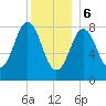 Medomak tide chart for Saturday, January 6, 2024
