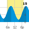 Medomak tide chart for Friday, April 19, 2024
