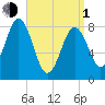 Medomak tide chart for Monday, April 1, 2024