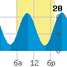 Medomak tide chart for Saturday, April 20, 2024