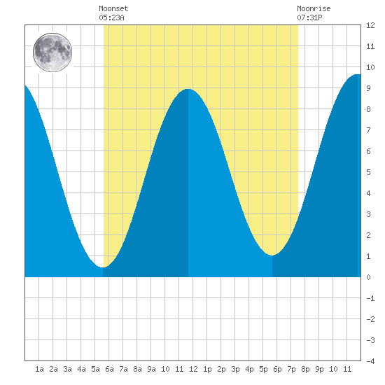 Medomak tide chart for Tuesday, April 23, 2024