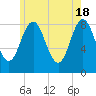 Medomak tide chart for Saturday, May 18, 2024