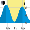 Medomak tide chart for Wednesday, May 1, 2024
