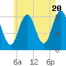 Medomak tide chart for Monday, May 20, 2024