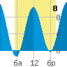 Medomak tide chart for Wednesday, May 8, 2024