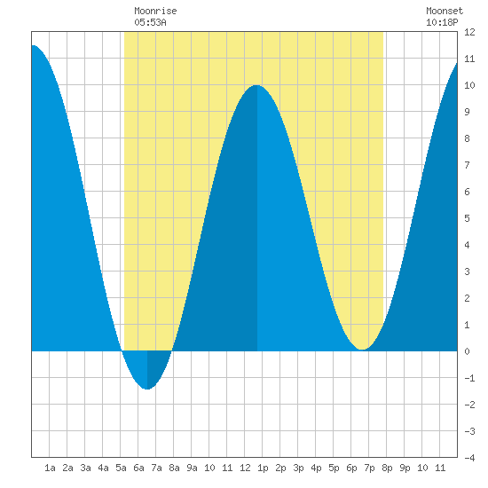 Medomak tide chart for Thursday, May 9, 2024