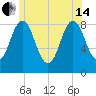 Medomak tide chart for Friday, June 14, 2024