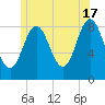 Medomak tide chart for Monday, June 17, 2024