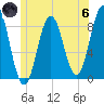 Medomak tide chart for Thursday, June 6, 2024