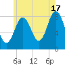 Medomak tide chart for Wednesday, July 17, 2024