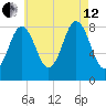 Medomak tide chart for Monday, August 12, 2024
