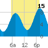 Medomak tide chart for Thursday, August 15, 2024