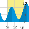 Medomak tide chart for Saturday, August 17, 2024