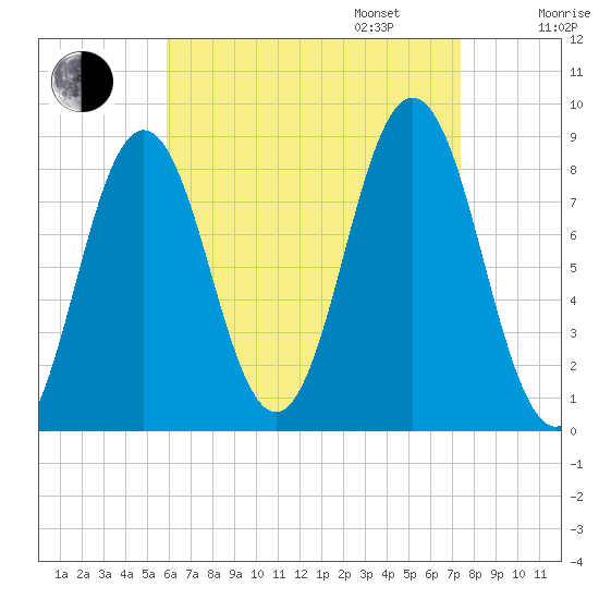 Medomak tide chart for Monday, August 26, 2024