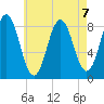 Medomak tide chart for Wednesday, August 7, 2024