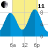 Medomak tide chart for Wednesday, September 11, 2024