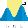 Medomak tide chart for Thursday, September 12, 2024
