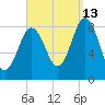 Medomak tide chart for Friday, September 13, 2024