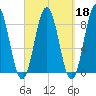 Medomak tide chart for Wednesday, September 18, 2024
