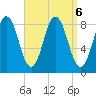 Medomak tide chart for Friday, September 6, 2024