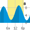 Medomak tide chart for Sunday, September 8, 2024