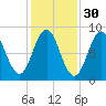 Medomak tide chart for Wednesday, October 30, 2024