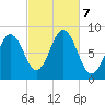 Medomak tide chart for Monday, October 7, 2024