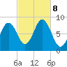 Medomak tide chart for Tuesday, October 8, 2024