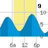 Medomak tide chart for Wednesday, October 9, 2024