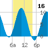 Medomak tide chart for Saturday, November 16, 2024