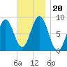 Medomak tide chart for Wednesday, November 20, 2024