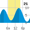 Medomak tide chart for Thursday, November 21, 2024