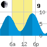 Medomak tide chart for Saturday, November 9, 2024