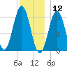 Medomak tide chart for Thursday, December 12, 2024
