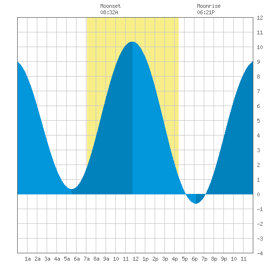 Medomak tide chart for Wednesday, January 15, 2025
