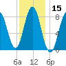 Medomak tide chart for Wednesday, January 15, 2025