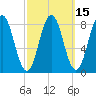 Medomak tide chart for Saturday, March 15, 2025