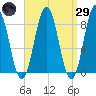 Medomak tide chart for Saturday, March 29, 2025