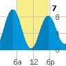 Medomak tide chart for Friday, March 7, 2025