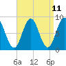 Medomak tide chart for Friday, April 11, 2025