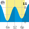 Medomak tide chart for Wednesday, June 11, 2025