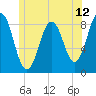 Medomak tide chart for Thursday, June 12, 2025