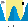 Medomak tide chart for Saturday, August 9, 2025